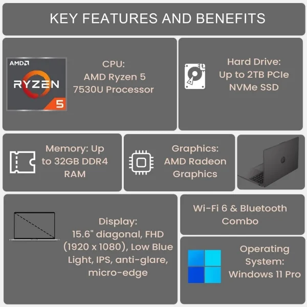 HP 255 G10 15.6" FHD Business Laptop,AMD Ryzen 5 7530U,32GB RAM,2TB SSD, AMD Radeon Graphics,Wi-Fi 6,Windows 11 Pro - Image 5