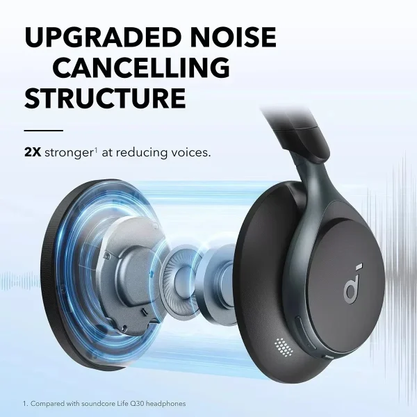 Original Soundcore S1 A3035 Global Space One Active Noise Cancelling Headphone Wireless Bluetooth Headphones Wireless Headset - Image 2